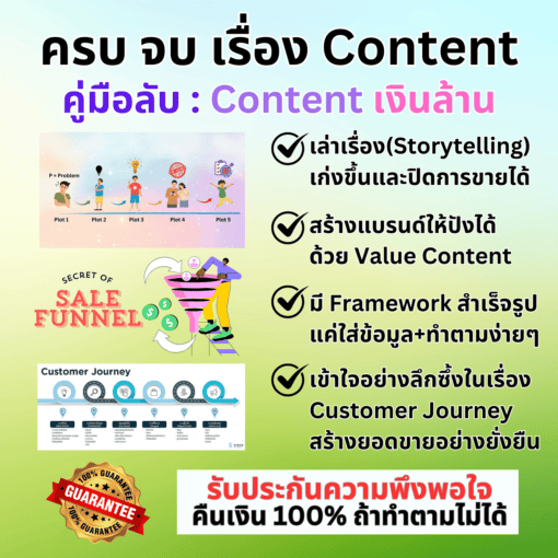 E-Book คู่มือลับ Content เงินล้าน - Image 3